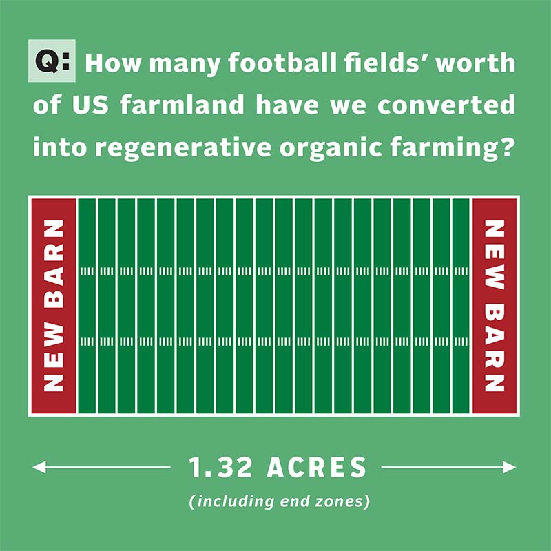 How Many Acres of US Farmland Have We Converted to Regenerative Organic?
