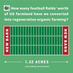 How Many Acres of US Farmland Have We Converted to Regenerative Organic?